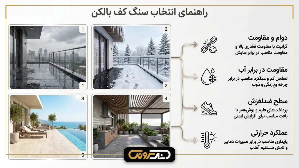 اینفوگرافیک راهنمای انتخاب سنگ برای کف بالکن که نکات مهم مثل دوام، مقاومت در برابر آب، سطح ضدلغزش و عملکرد حرارتی را بررسی میکند